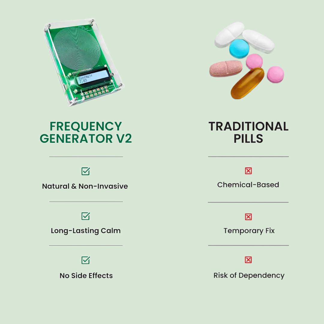 BioSync Wellness Device